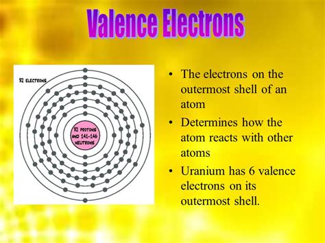 how many valence electrons does uranium have|Complete Electron Configuration for Uranium (U).